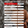 Сварочный аппарат РЕСАНТА САИ-250ПН