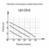 Циркуляционный насос Вихрь Ц-25/6 СТАНДАРТ Циркуляционный насос Вихрь Ц-25/6 СТАНДАРТ